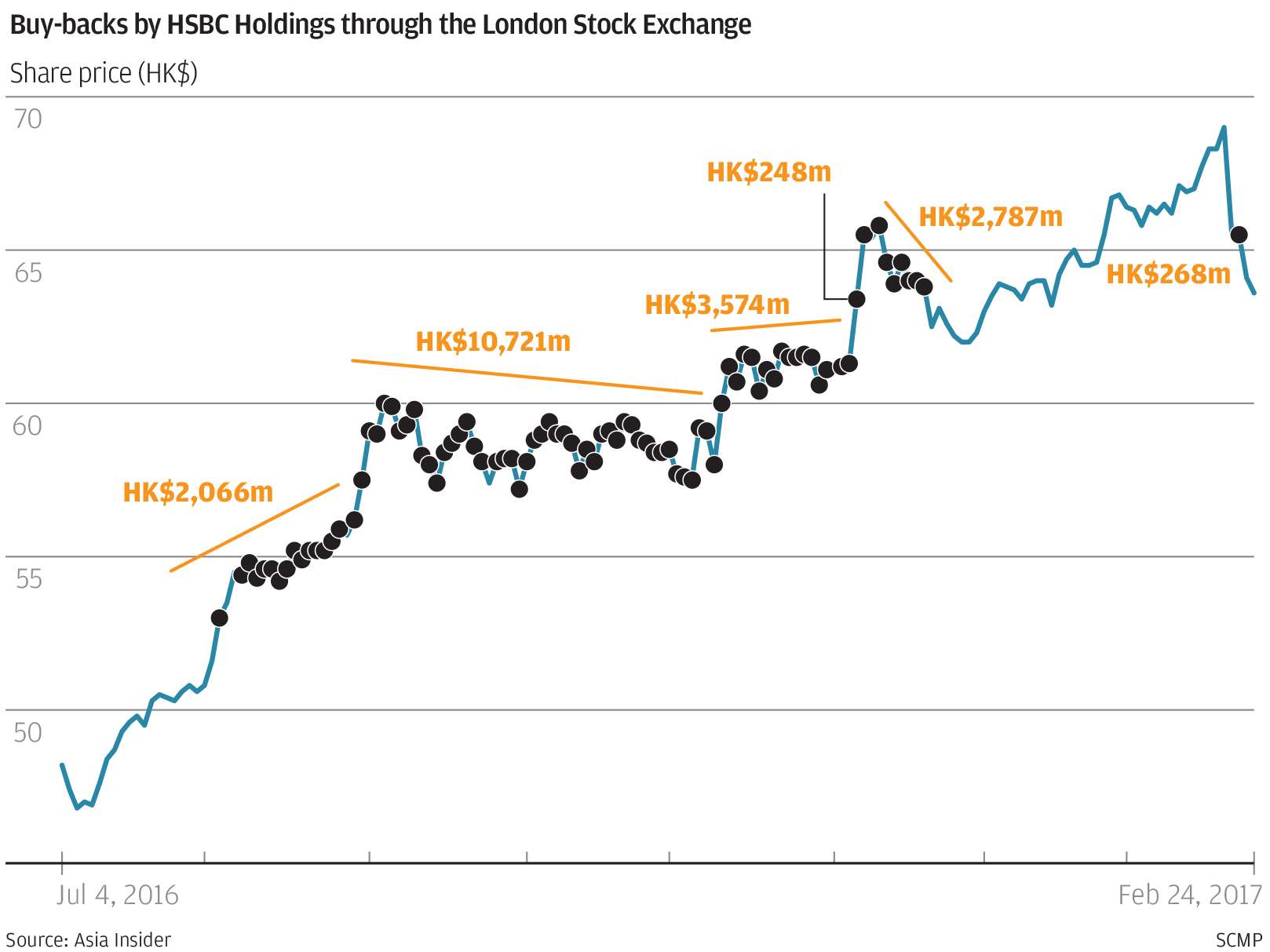 Hsbc hk share price