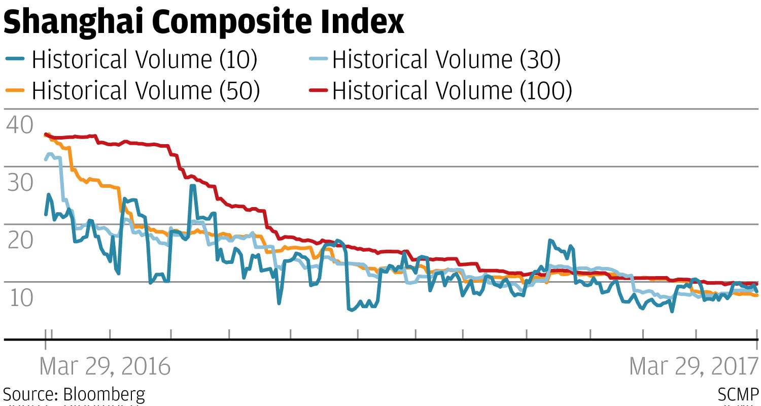 Shanghai Composite Historical Chart