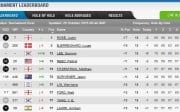 UBS Hong Kong Open: final-round scores