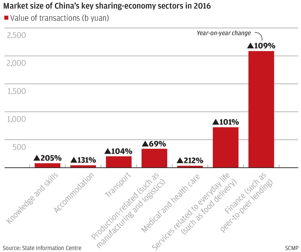 Chinas Sharing Economy Charges Pedals And Bounces Into Overdrive And Itll Even Keep You Dry 5789