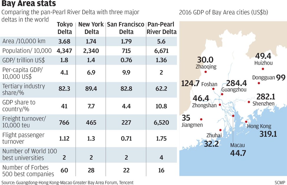 The pan-Pearl River Delta compared with the Tokyo, New York and San Francisco delta regions. Graphic: SCMP