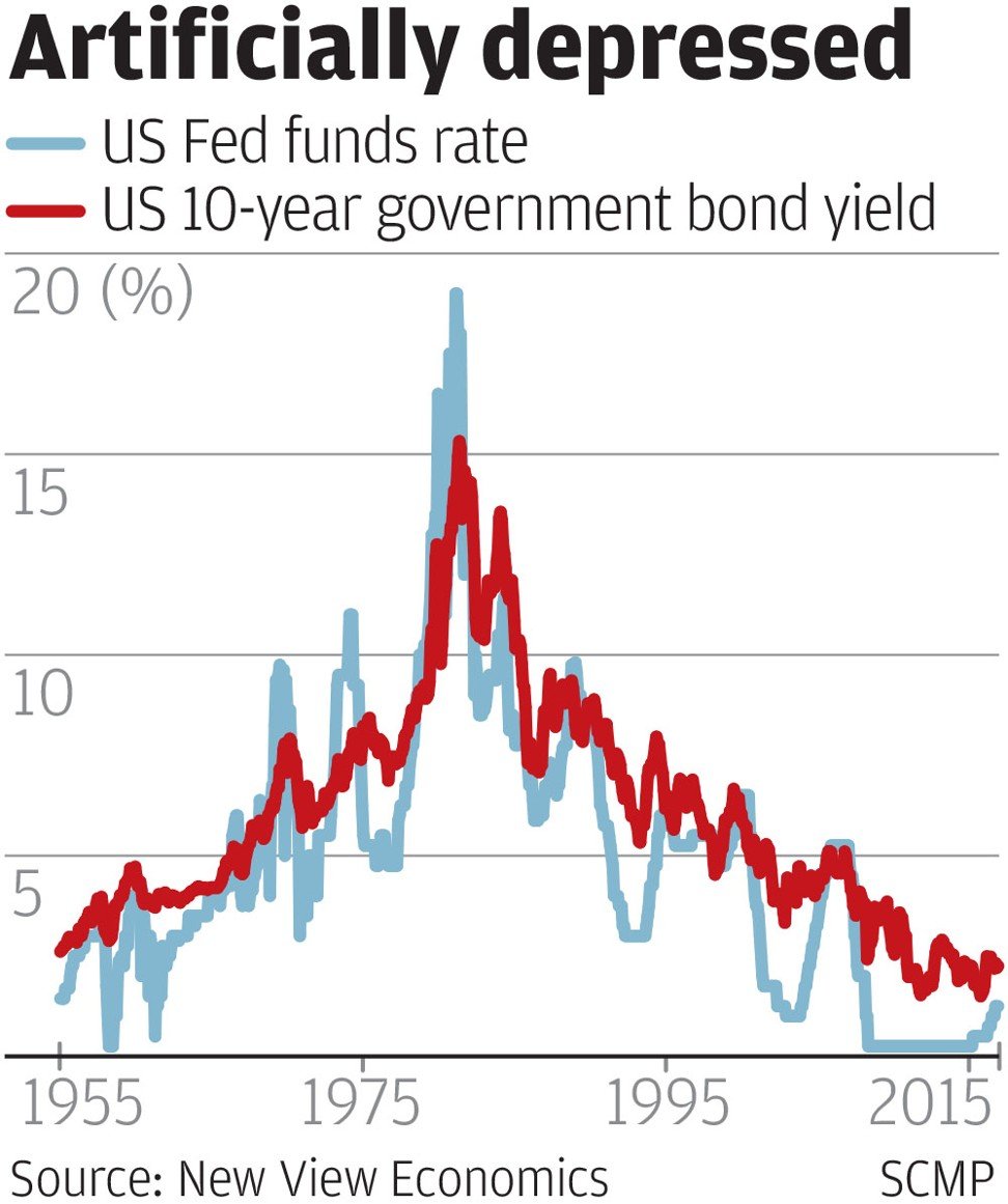 SCMP Graphics