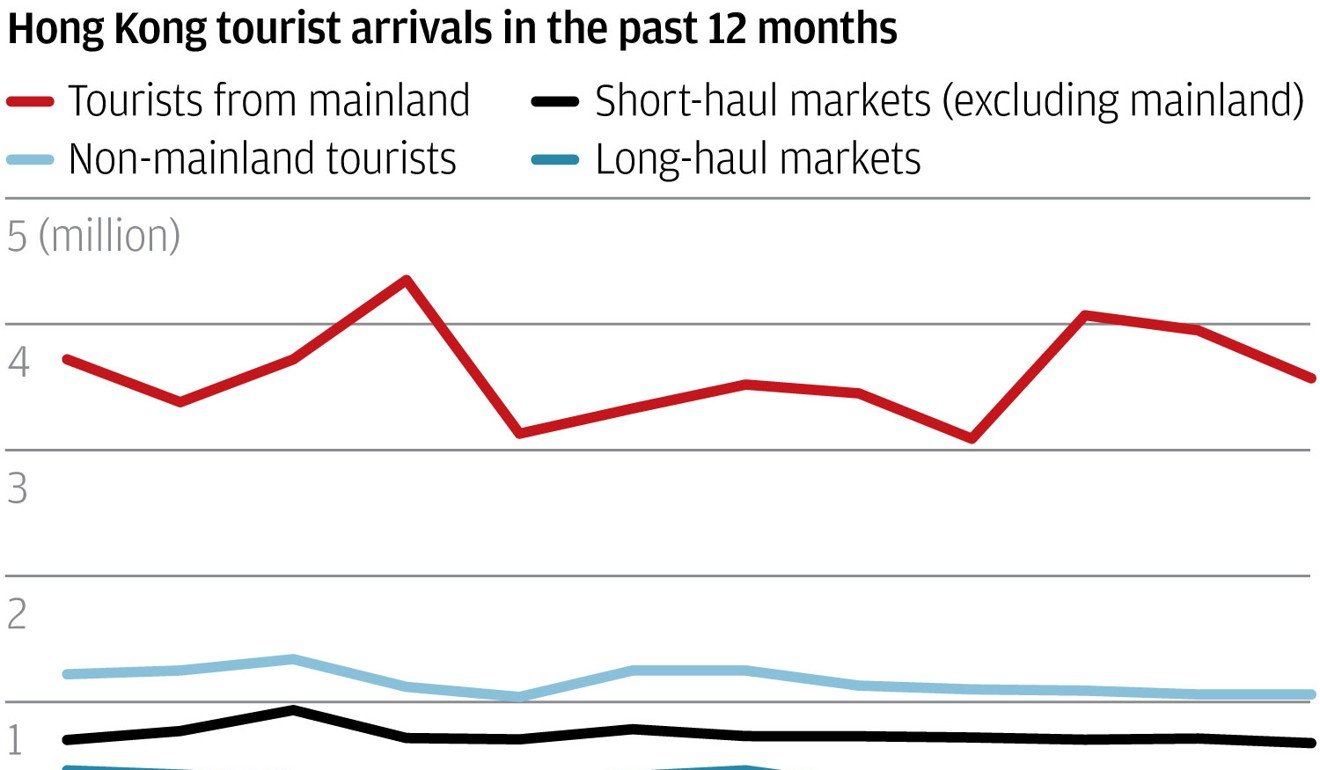 tourism statistics hong kong