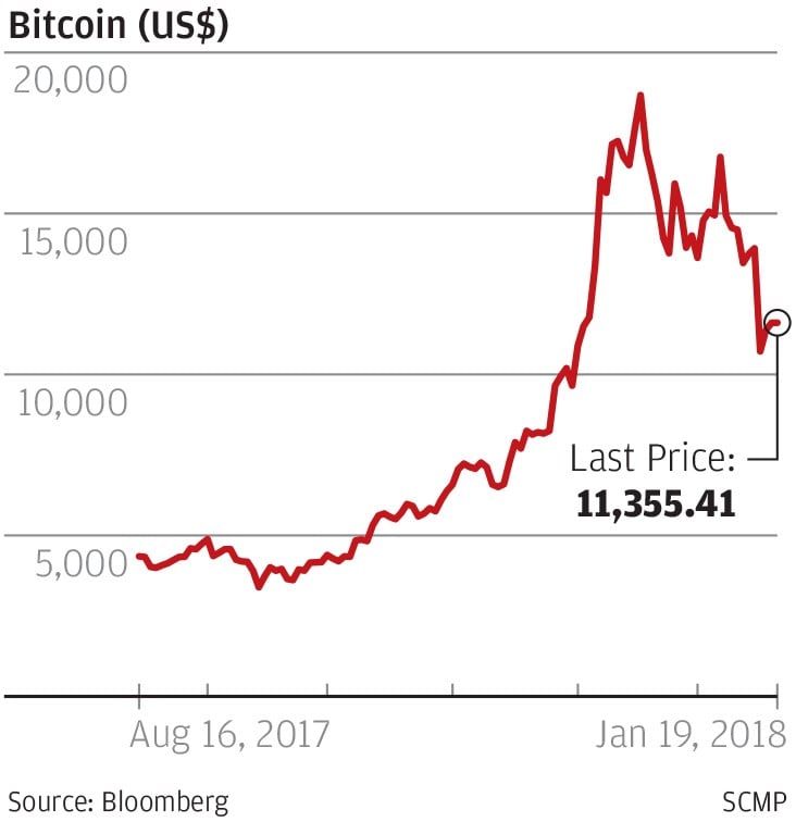 Why Bitcoin is Stupid