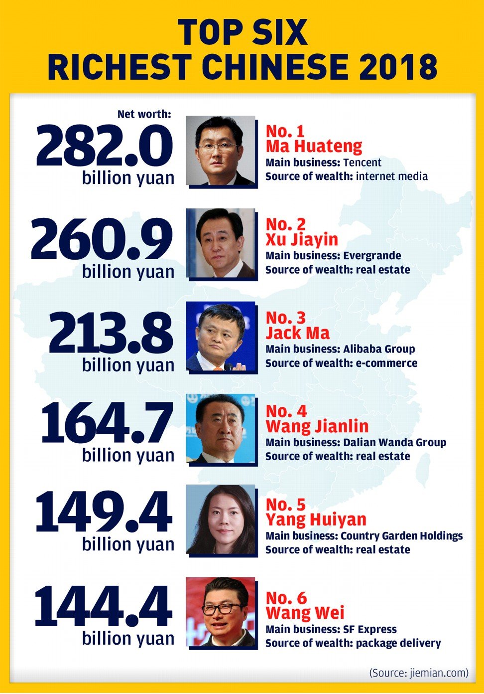 China’s six wealthiest billionaires, according to the list compiled by Jiemian.com.