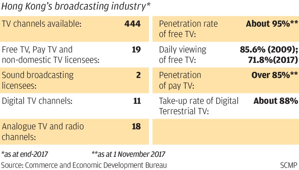 Quick statistics on the city’s broadcasting industry.