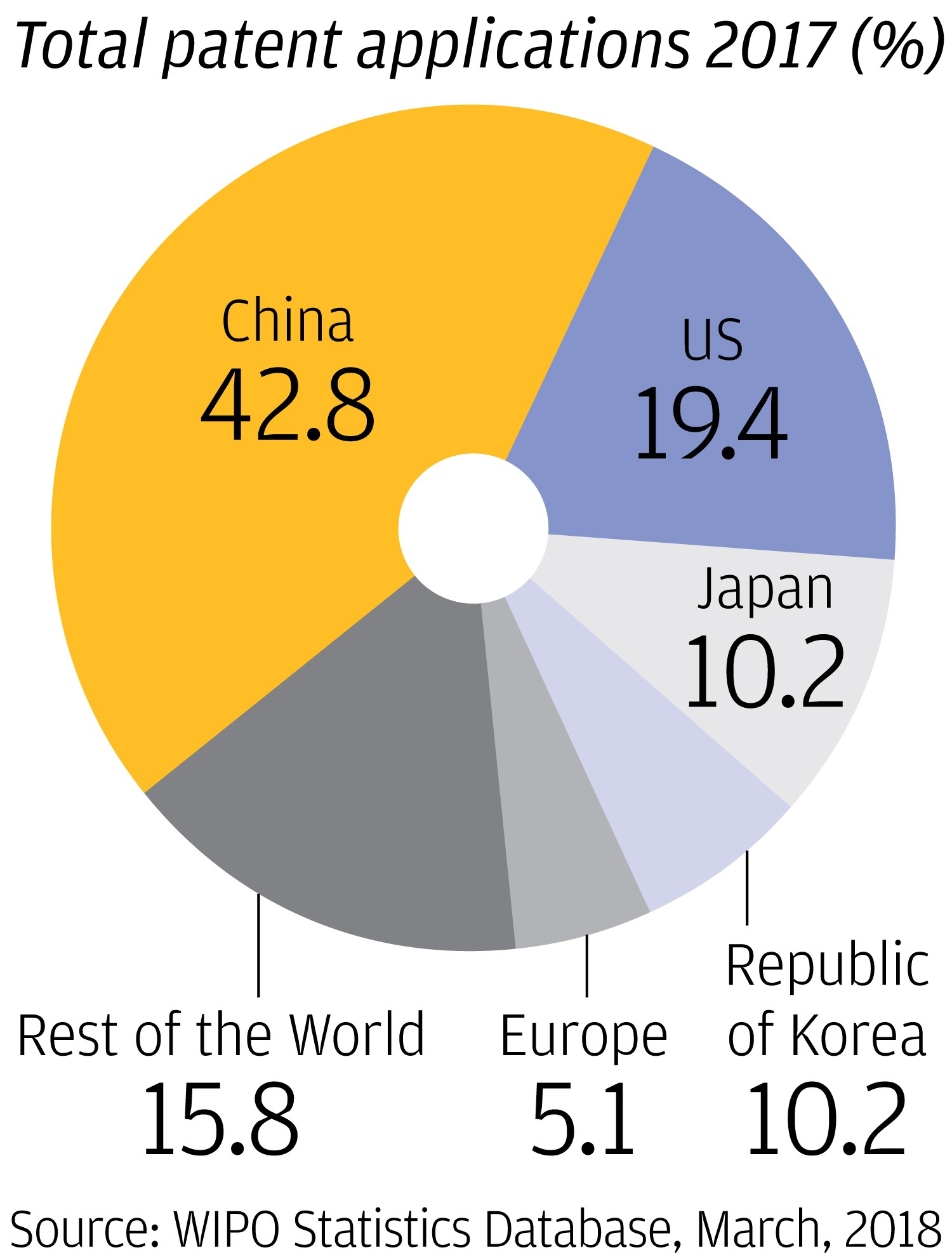 China puts IP rights in sight as world’s factory evolves from bootleg