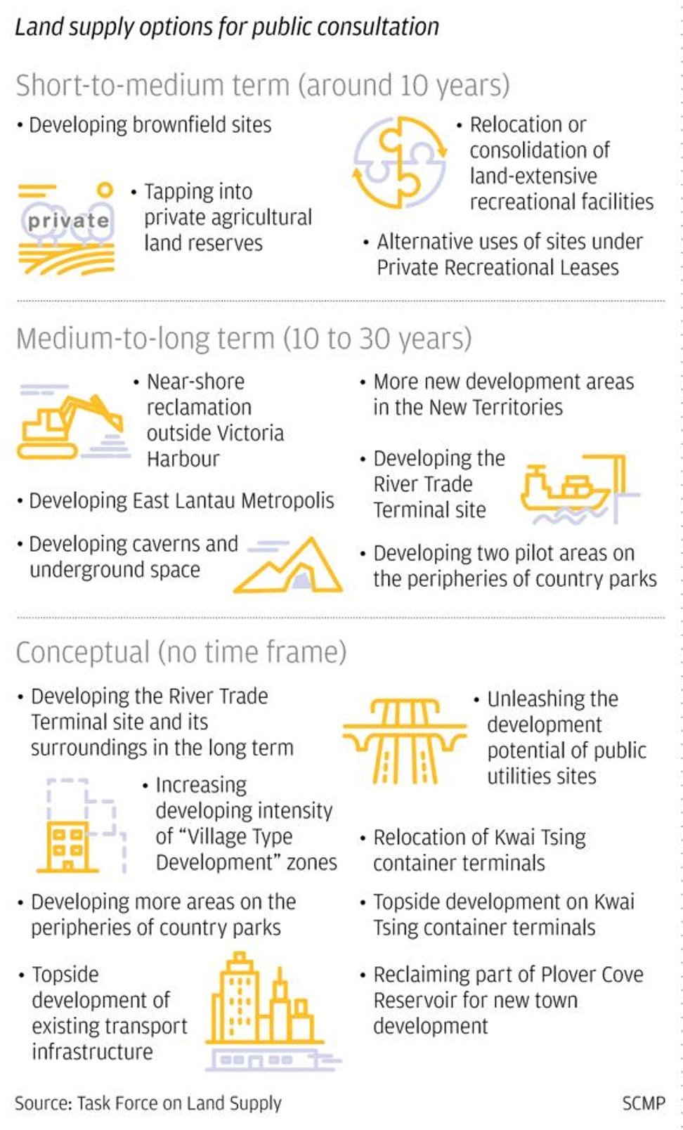 Land supply options for public consultation