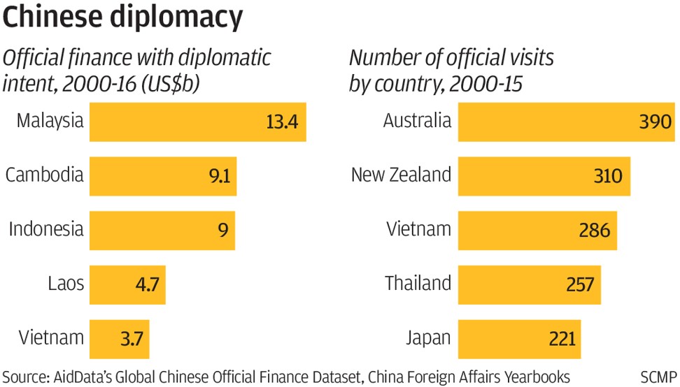 China’s elite-to-elite diplomacy has proven a potent tool for cultivating close ties. Source: AidData