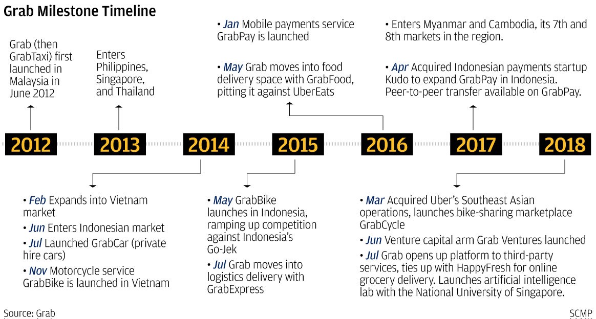 How Grab S Ceo Steered It From A Garage In Malaysia To Southeast Asia S Most Valuable Tech Unicorn South China Morning Post