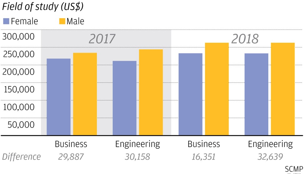 Hong Kong’s civil service replaces Google as graduates’ most ideal
