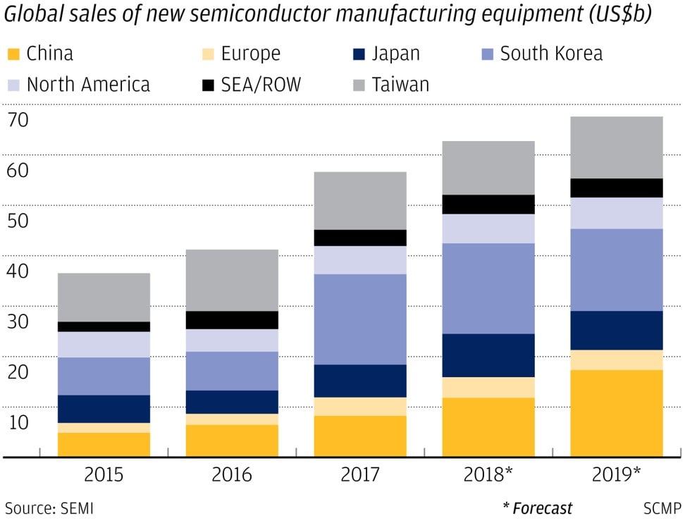 ‘Made in China 2025’ how new technologies could help Beijing achieve