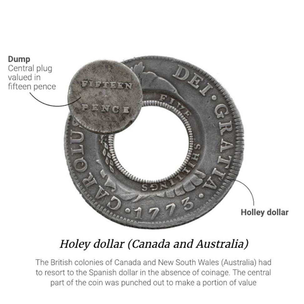 The holey dollar.