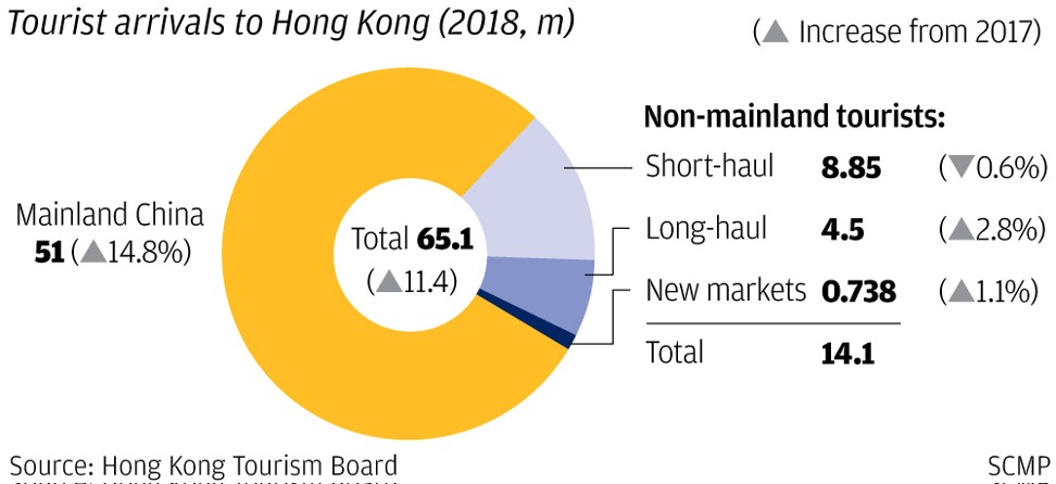 hong kong tourist spending
