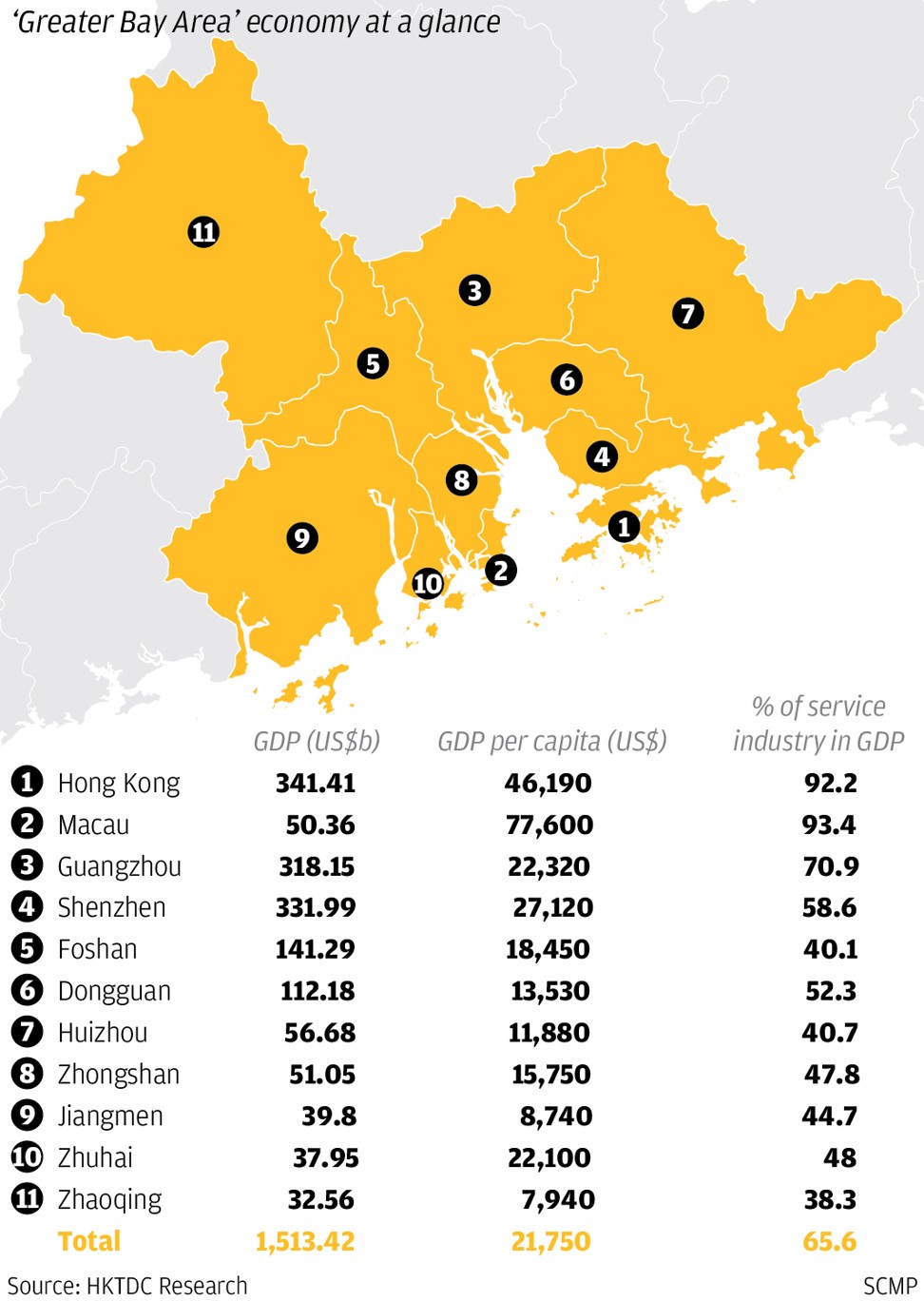 Greater Bay Area data. SCMP Graphics
