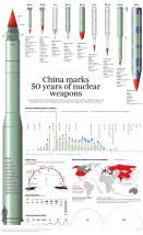 The day China entered the nuclear age | South China Morning Post