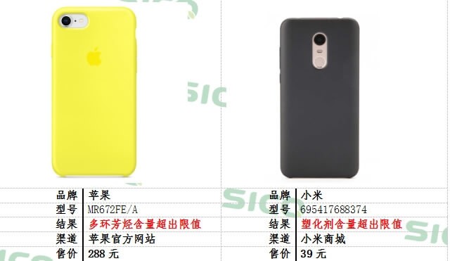 A consumer watchdog in China accused Apple and Xiaomi of selling phone cases with toxic substances. (Picture: SICQ)