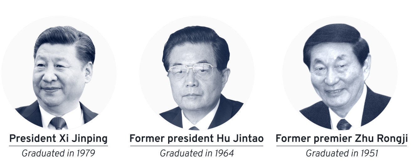 Tsinghua graduates aren’t limited to startup whizkids. Much of China’s leadership has also passed through the college.