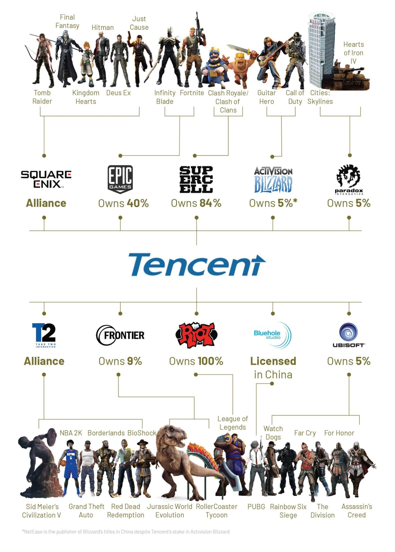 Meet Chinese gaming overlord Tencent.