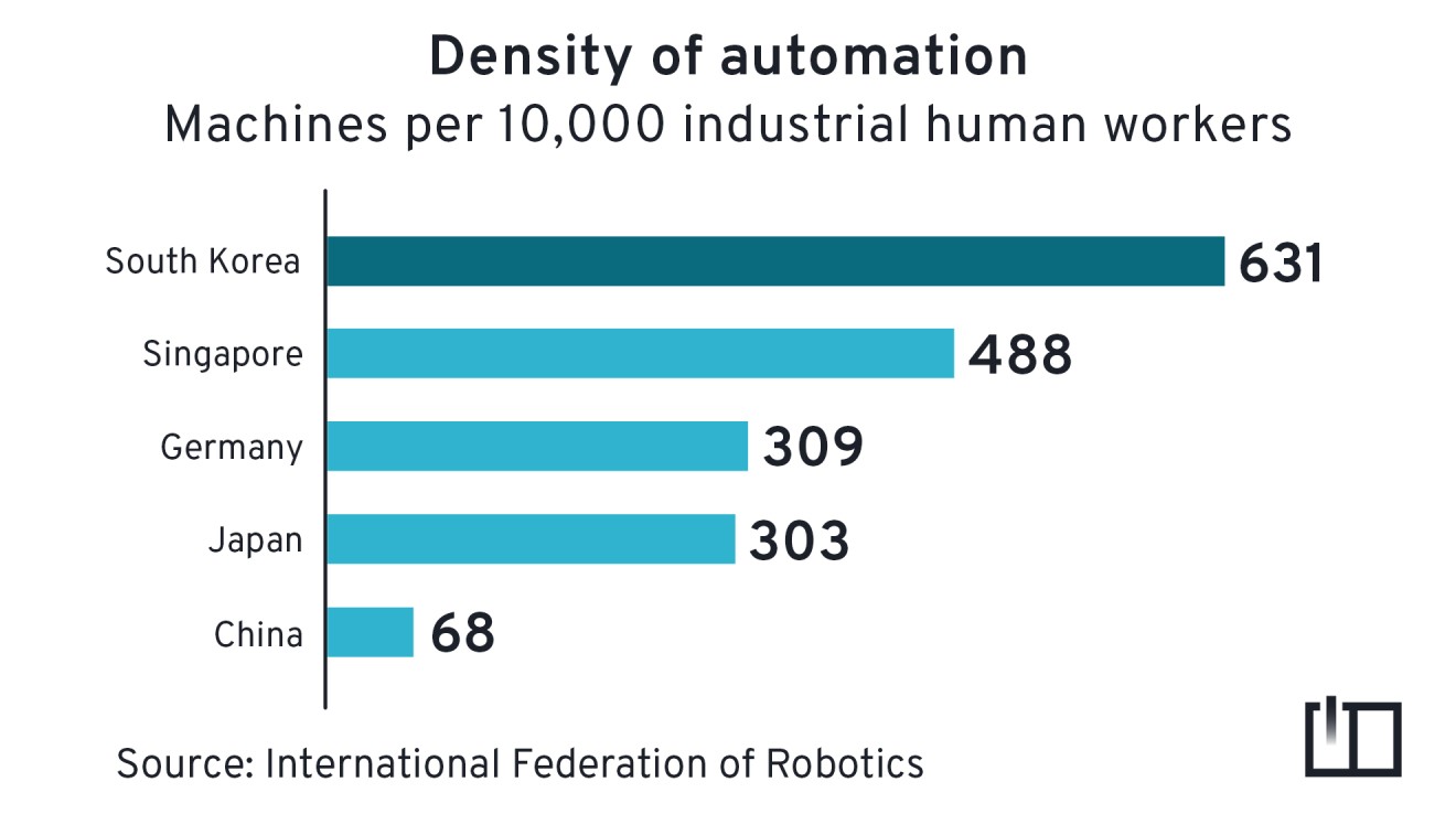 The Robot Revolution Underway In The World S Factory Inkstone