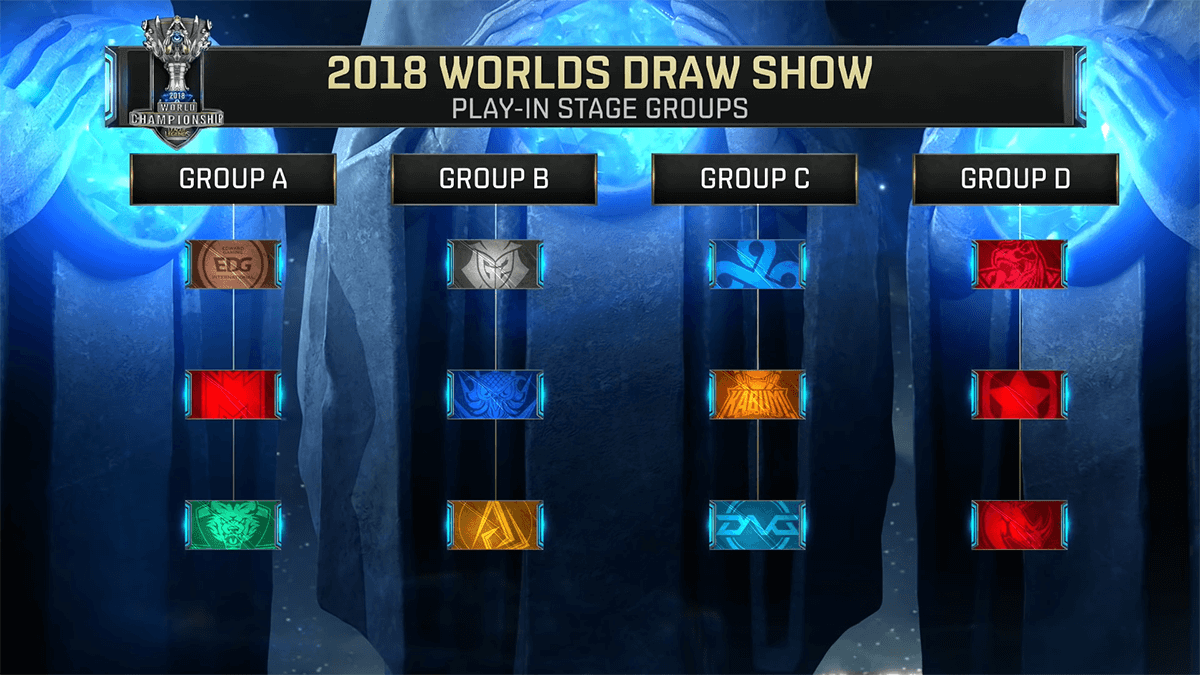 The play-in stage groups for Worlds 2018. (Picture: LoL Esports)