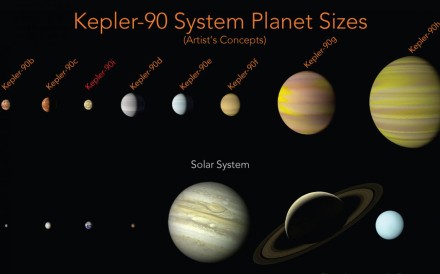 This illustration made available by Nasa shows a comparison of the planets in the solar system and those orbiting the star Kepler-90. An eighth planet, Kepler-90i, has been found in the faraway solar system, matching our own in numbers. This is the only eight-planet solar system found like ours so far. Photo: Nasa, Ames Research Centre via AP